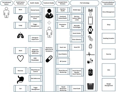 Digital Twins and the Emerging Science of Self: Implications for Digital Health Experience Design and “Small” Data